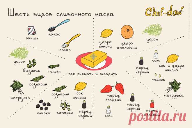 инфографика для кухни