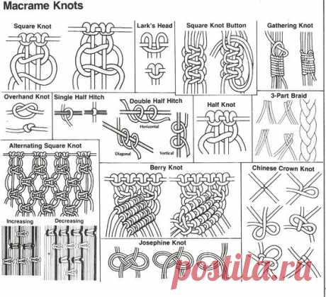 (53) diffrent types of knots | Kinds of Knots https://mangosteencafe.net/knots-types | Projects to Try