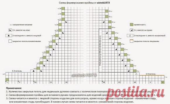 ​Как уменьшить неровности края при формировании горловины на спицах - Сам себе волшебник