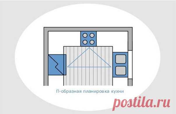 П-образная кухня: дизайн с барной стойкой, окном, островом и другие варианты с фото