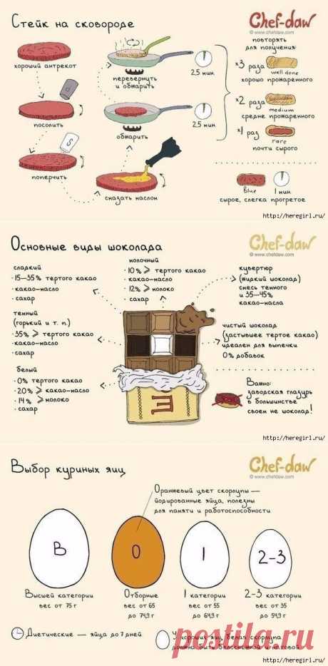 Полезные советы и идеи, которые пригодятся на кухне
