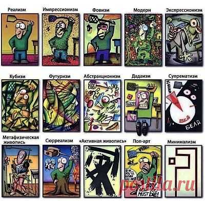 Как быстро разобраться в стилях искусства? - ЖУРНАЛ СО ВКУСОМ