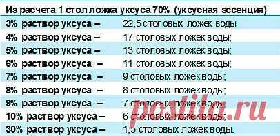 РАЗБАВЛЯЕМ УКСУСНУЮ ЭССЕНЦИЮ