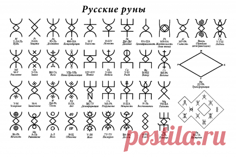 правильное написание рун направление: 7 тыс изображений найдено в Яндекс.Картинках