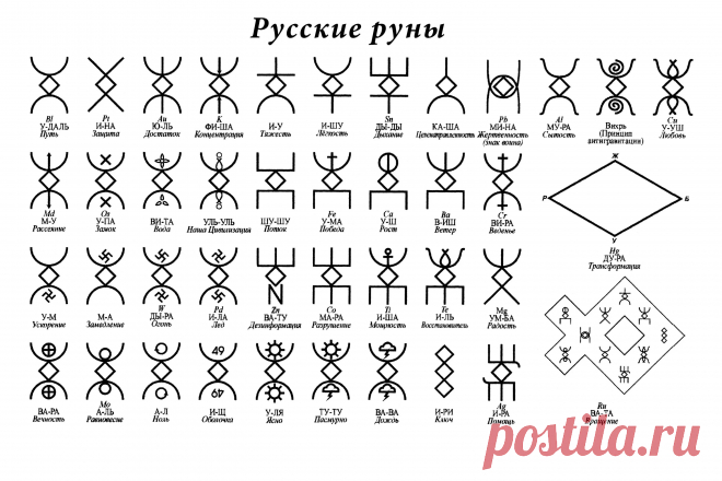 правильное написание рун направление: 7 тыс изображений найдено в Яндекс.Картинках