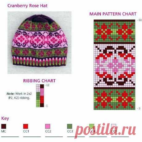 Милые сердцу штучки: "Вязание в стиле Fair isle: снуды, шарфы, шапки..." (подборка + схемы)
