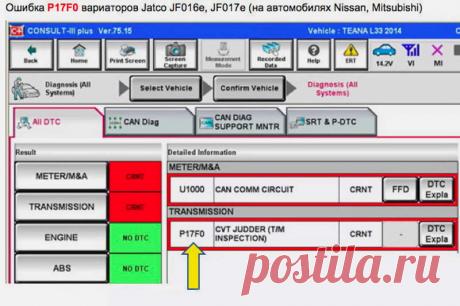 P17f1: нестираемая ошибка вариатора: что обозначает, как проявляется, на каких марках машин, причины, диагностика, ремонт