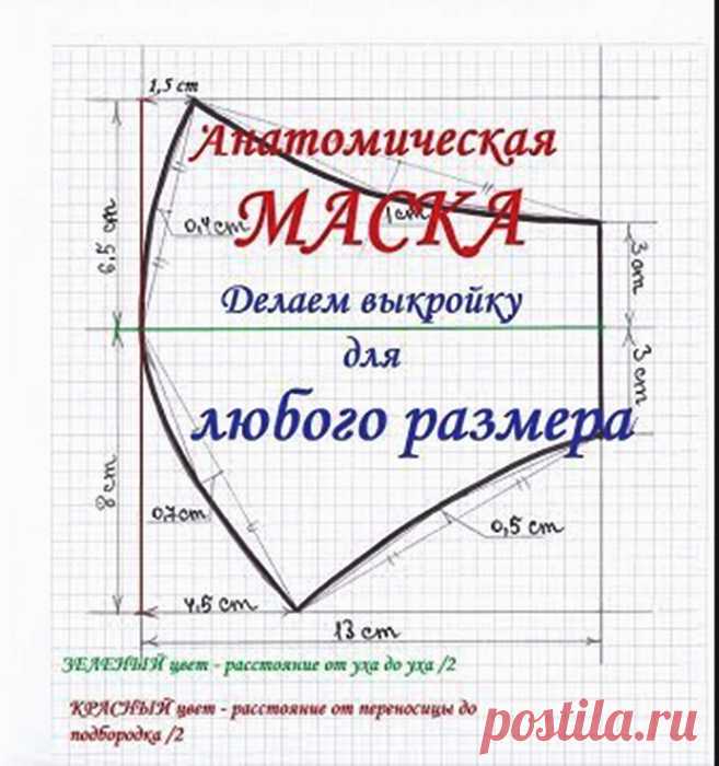 Анатомическая маска. Выкройка для ЛЮБОГО размера. Видео мастер-класс