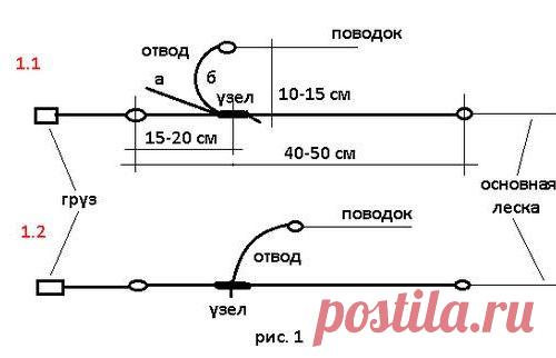 Фидерные оснастки