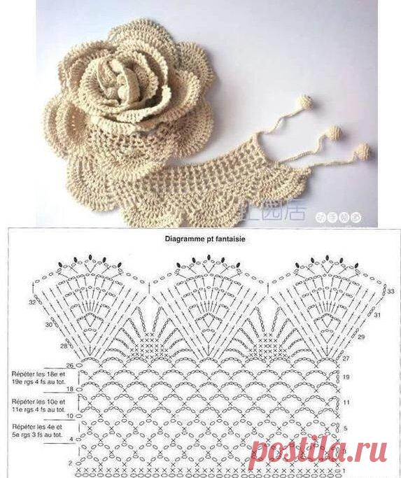 Объемный дизайн вязаных изделий. Идеи для вдохновения!!! | Вязание с Irina Bronya | Дзен