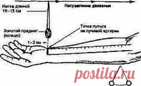 как измерить давление