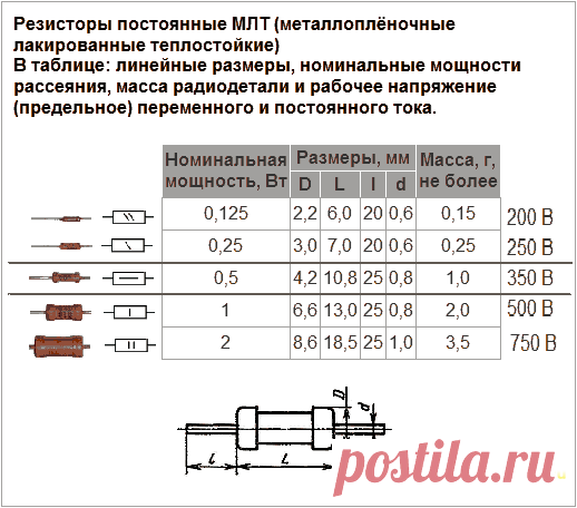 Ультрафиолетовая бактерицидная лампа