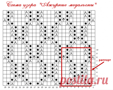 Ажурный узор спицами для палантина - схема и подробное описание