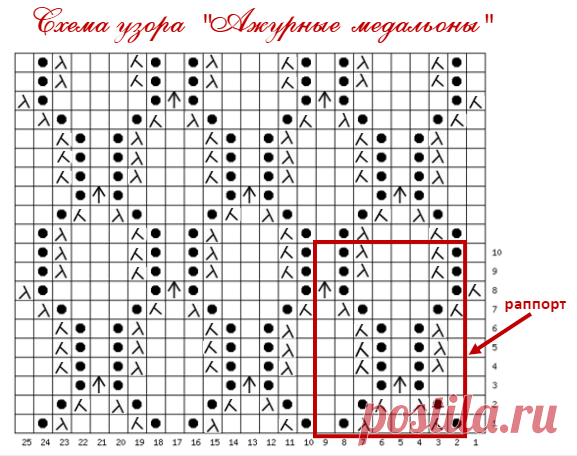 Ажурный узор спицами для палантина - схема и подробное описание