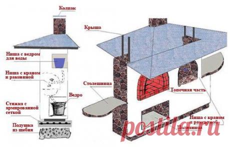 Удобные беседки с печками и без них — 6 соток