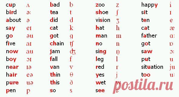 ГРАММАТИКА АНГЛИЙСКОГО ЯЗЫКА.