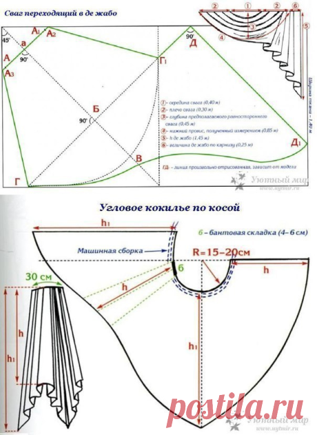 Коллекция выкроек штор — Сделай сам, идеи для творчества - DIY Ideas