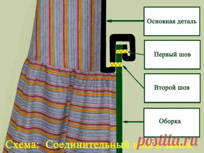 Пришивание оборки полностью закрывающей срез шва