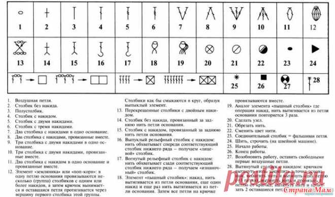 Шикарный круг - Все в ажуре... (вязание крючком) - Страна Мам