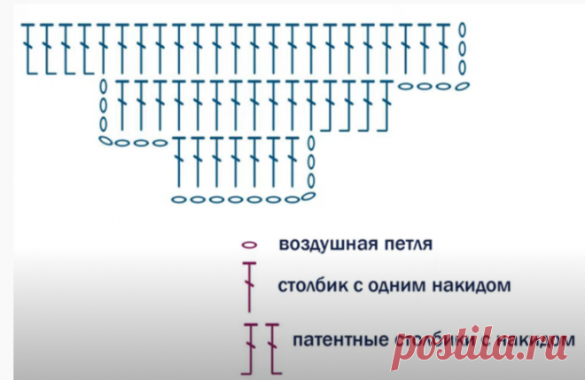 Как прибавить столбики в начале и в конце ряда