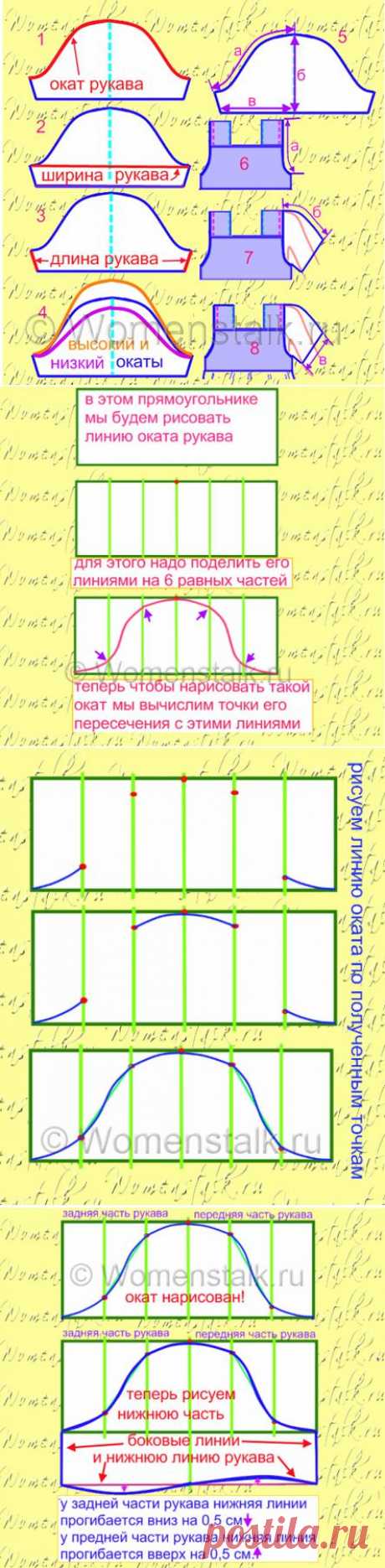 Моделируем, кроим и шьем любые рукава. Часть 1. Самые понятные уроки!