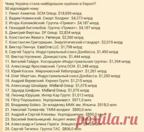 Україна не бідна країна, а пограбована!. КОЛИ ВСІ ЦІ ВКРАДЕНІ ГРОШІ ПОВЕРНУТЬСЯ В ДЕРЖАВУ ??????  УКРАЇНА БУЛА Б НАЙБАГАТША КРАЇНА !!!!!! А ЩЕ СКІЛЬКИ НАЖИВАЮТЬСЯ НА ВІЙНІ І СМЕРТЯХ СОЛДАТ............