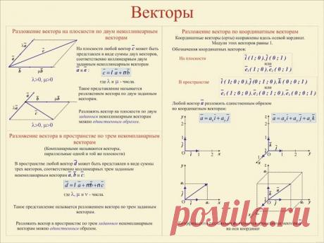 Плакат по математике: Векторы (Часть 3) - Интернет-магазин СТ-Диалог