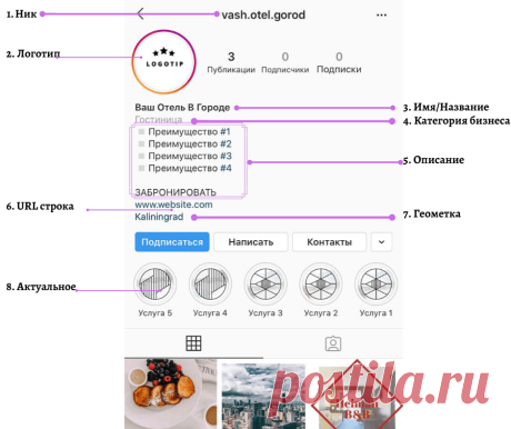 Как правильно оформить шапку Instagram отеля 28.01.2020