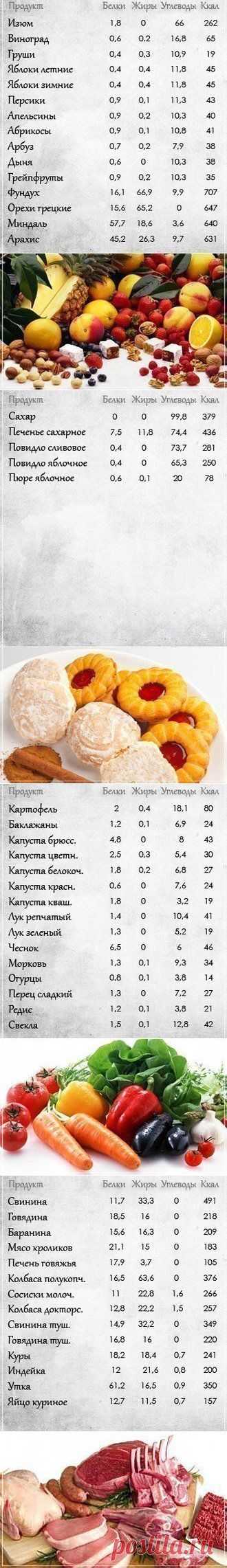 Полезные таблицы! Сохраните себе | Хитрости Жизни