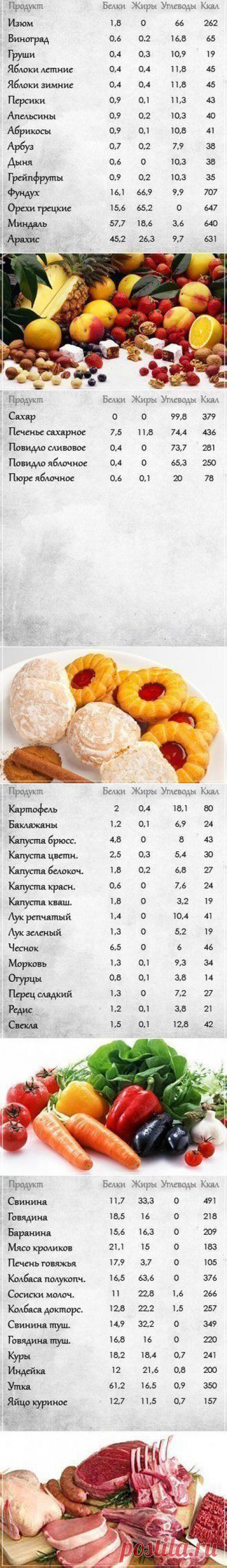 Полезные таблицы! Сохраните себе | Хитрости Жизни