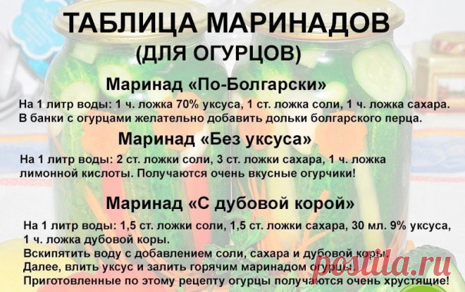 Таблица маринадов для огурцов