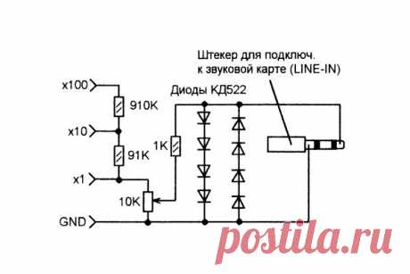 Простейший осциллограф из компьютера | Сделай сам своими руками