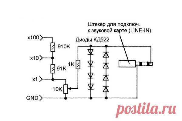 Простейший осциллограф из компьютера | Сделай сам своими руками