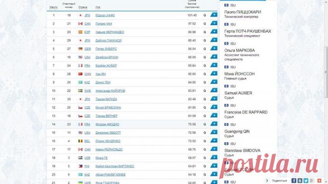 Миша Ге занял 18-ое место и пробился в следующий этап / Новости Узбекистана | Свежие новости | UZ24.uz