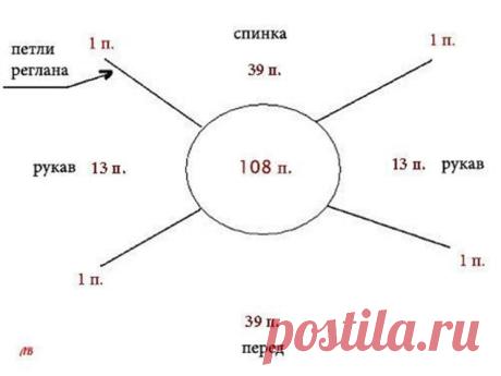 Как распределить петли для вязания реглана сверху вниз (Уроки и МК по ВЯЗАНИЮ) – Журнал Вдохновение Рукодельницы