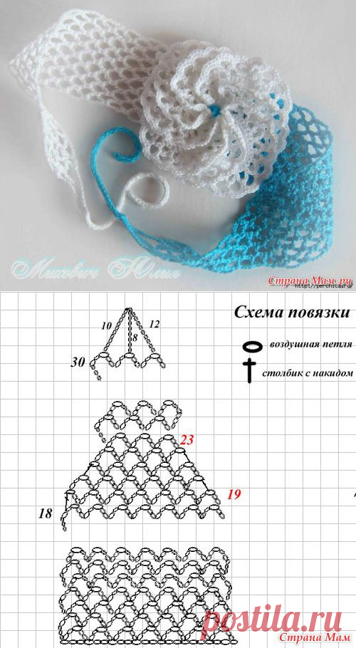 Ажурная повязка на голову для девочки связанная крючком