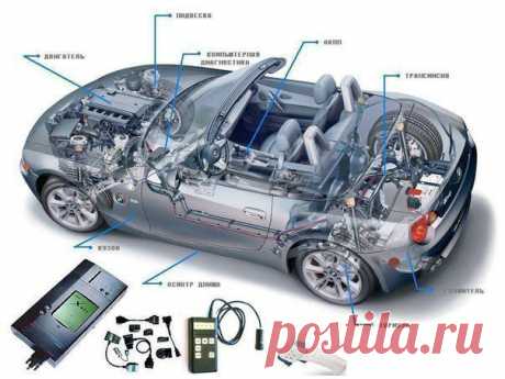 Проверка автомобиля перед покупкой: | thePO.ST