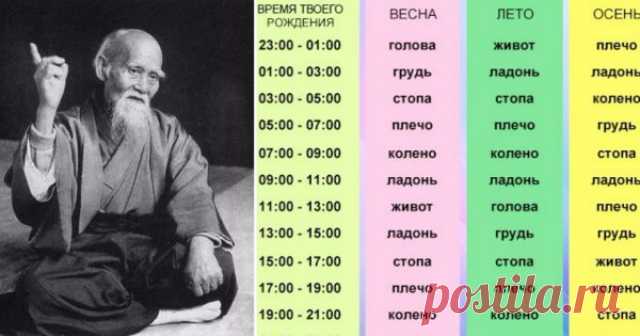 «Четыре времени года» изменили мою жизнь! Древнее китайское гадание поведало святую правду…