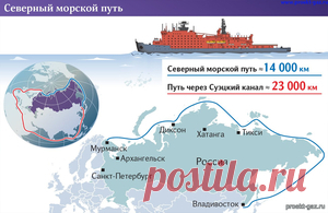 Санкции не помеха, как Россия развивает Севморпуть - 20 Февраля 2025 - Проектирование газоснабжения