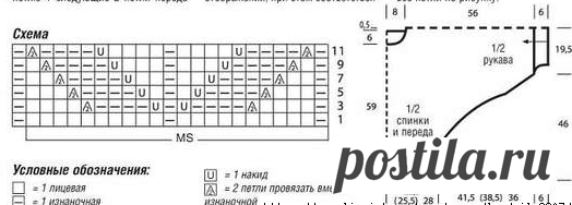 Оригинальные решения. Вязание спицами | Марусино рукоделие | Яндекс Дзен