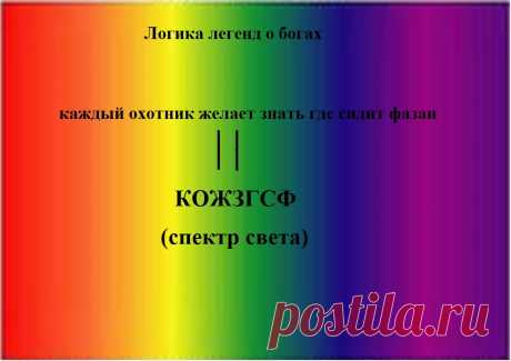 Логика легенд о богах (мифологии предков и их знаний)
