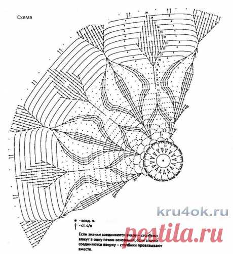 kru4ok-ru-letnyaya-panama-dlya-devochki-rabota-temirgaliieva-evg-39843.jpg (914×1000)