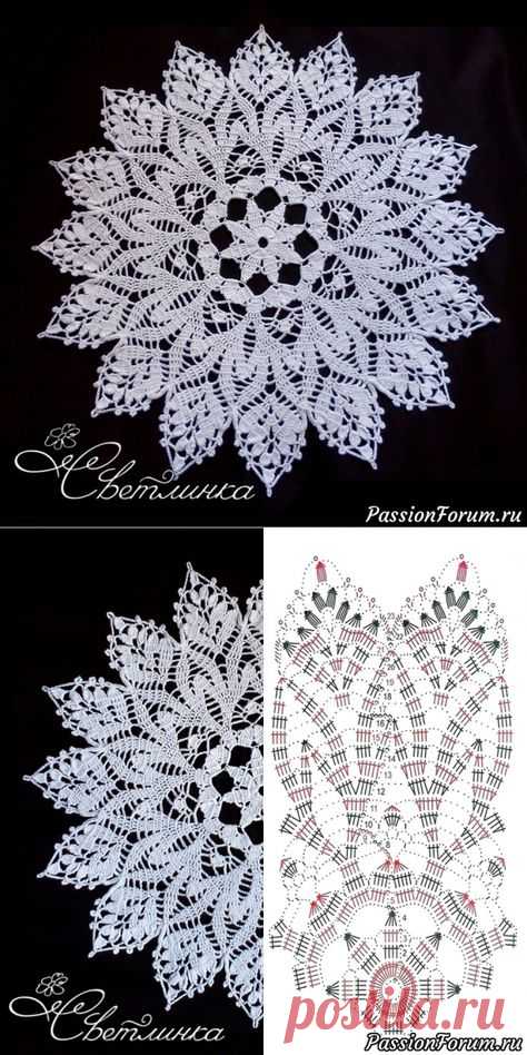 34 Ideas Crochet Mandala Diagram English