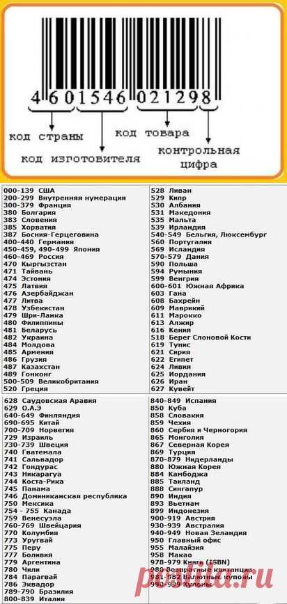 Как правильно читать штрих-коды