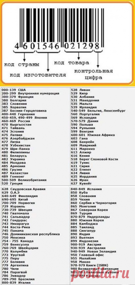 Как правильно читать штрих-коды