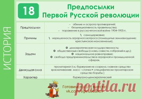 ПРЕДПОСЫЛКИ ПЕРВОЙ РУССКОЙ РЕВОЛЮЦИИ
#int_tema18t
Сохрани себе,чтобы не потерять :)