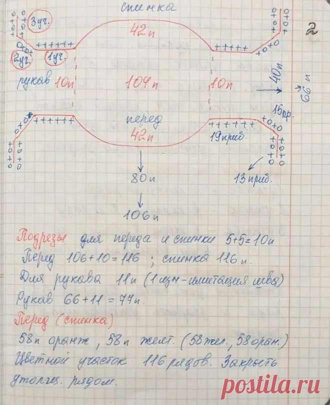 Пин содержит это изображение: