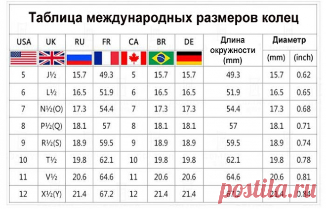 Как определить размер кольца при покупке на Aliexpress