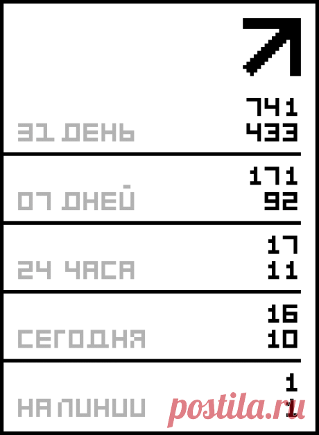 ИСТОРИЯ СНЕГОВИКА (Новое продолжение старой темы).