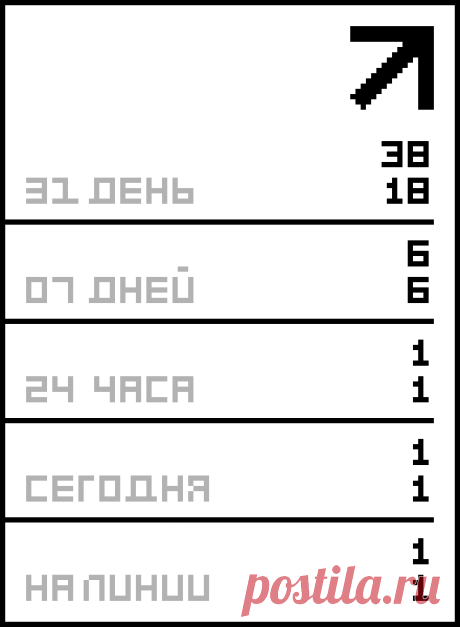 3 лучших рецепта домашнего хлеба(белый и ржаной).